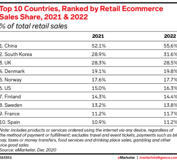 5 Hottest China Ecommerce Trends to Tripper Your Online Sales