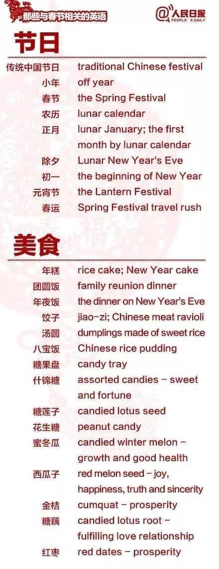 Chinese New Year Words and Phrases