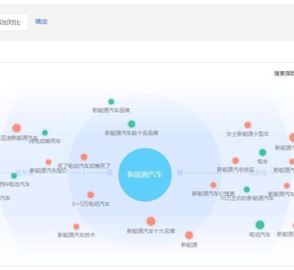 3 Little-Known China Keyword Research Tools That Will Definitely Double Your Search Traffic